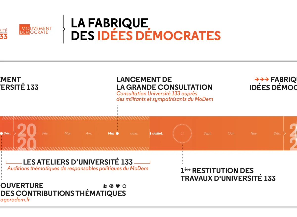 Consultation - U133- Frise